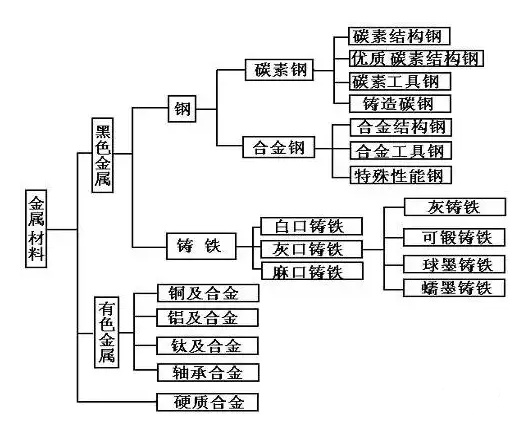 金屬材料結(jié)構(gòu)總圖.jpg